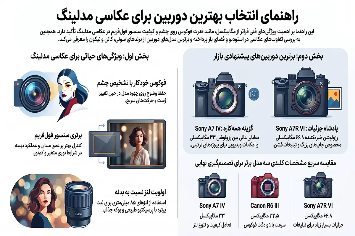 بهترین دوربین برای عکاسی مدلینگ