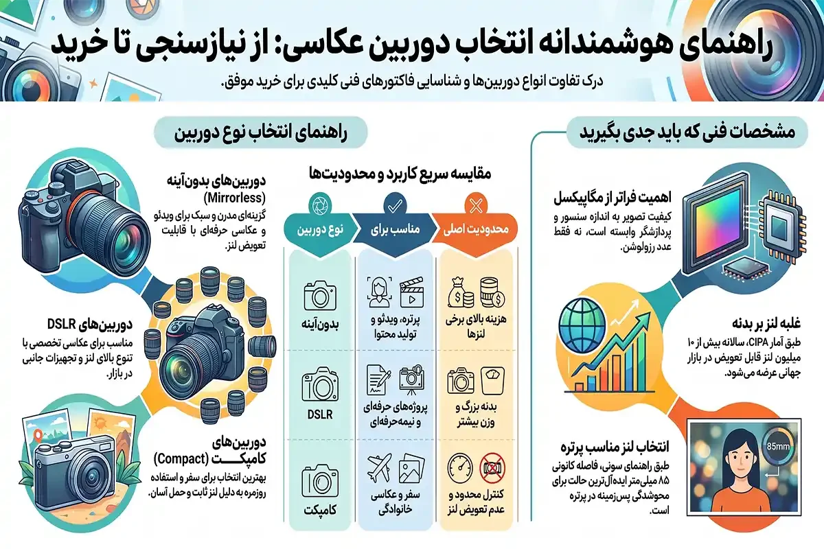 سایت تخصصی دوربین عکاسی