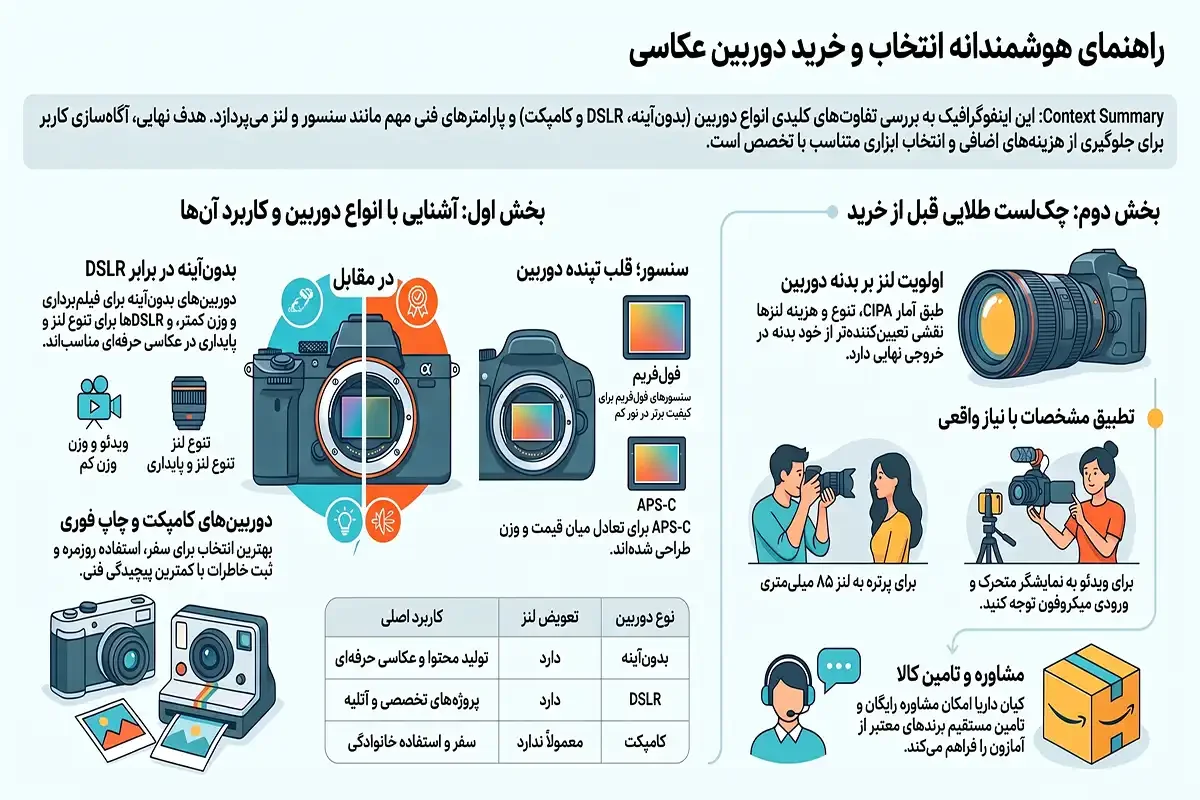 راهنمای انتخاب سایت تخصصی دوربین عکاسی