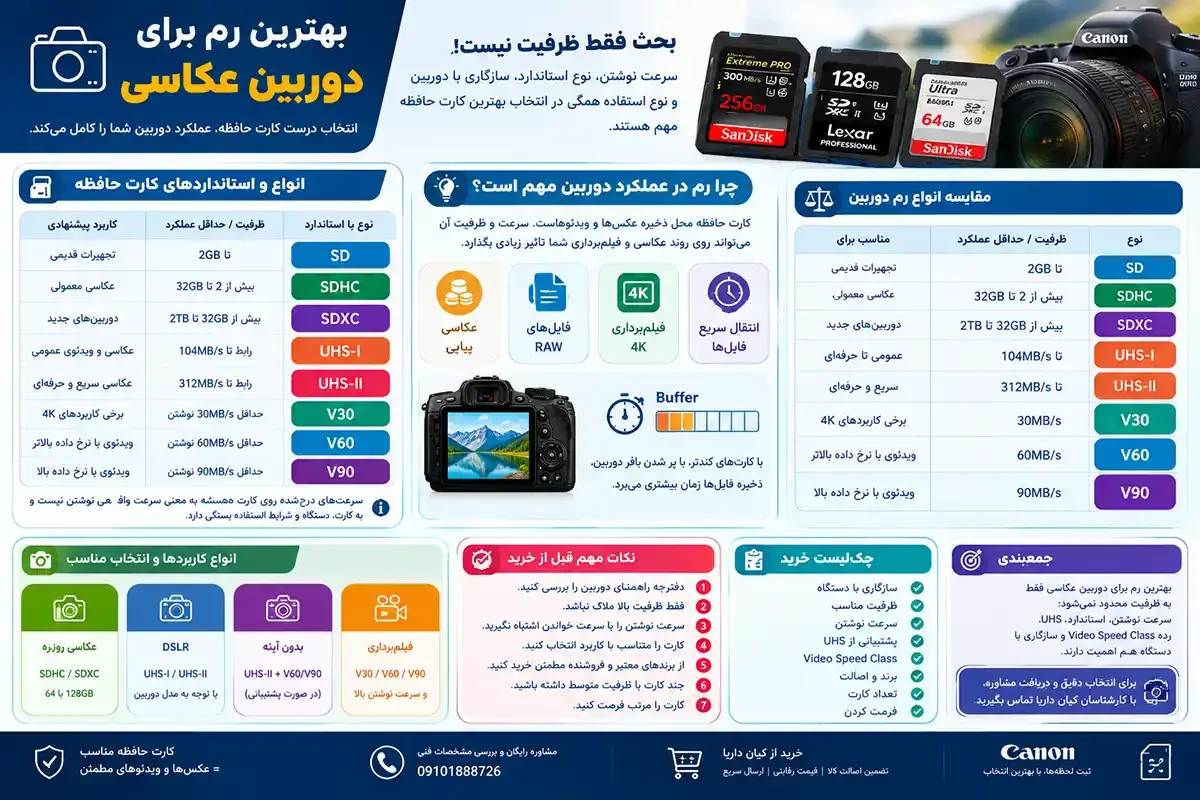 بهترین رم برای دوربین عکاسی