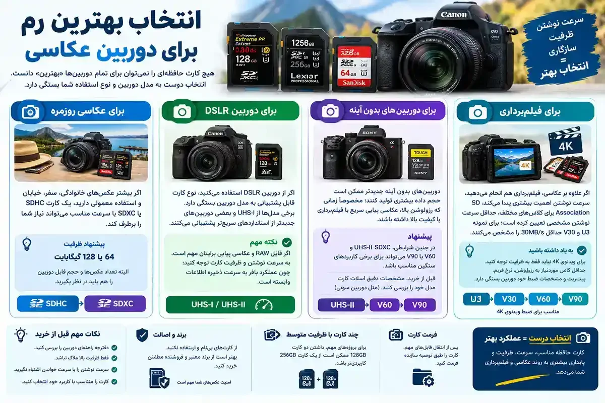 انتخاب بهترین رم برای دوربین عکاسی