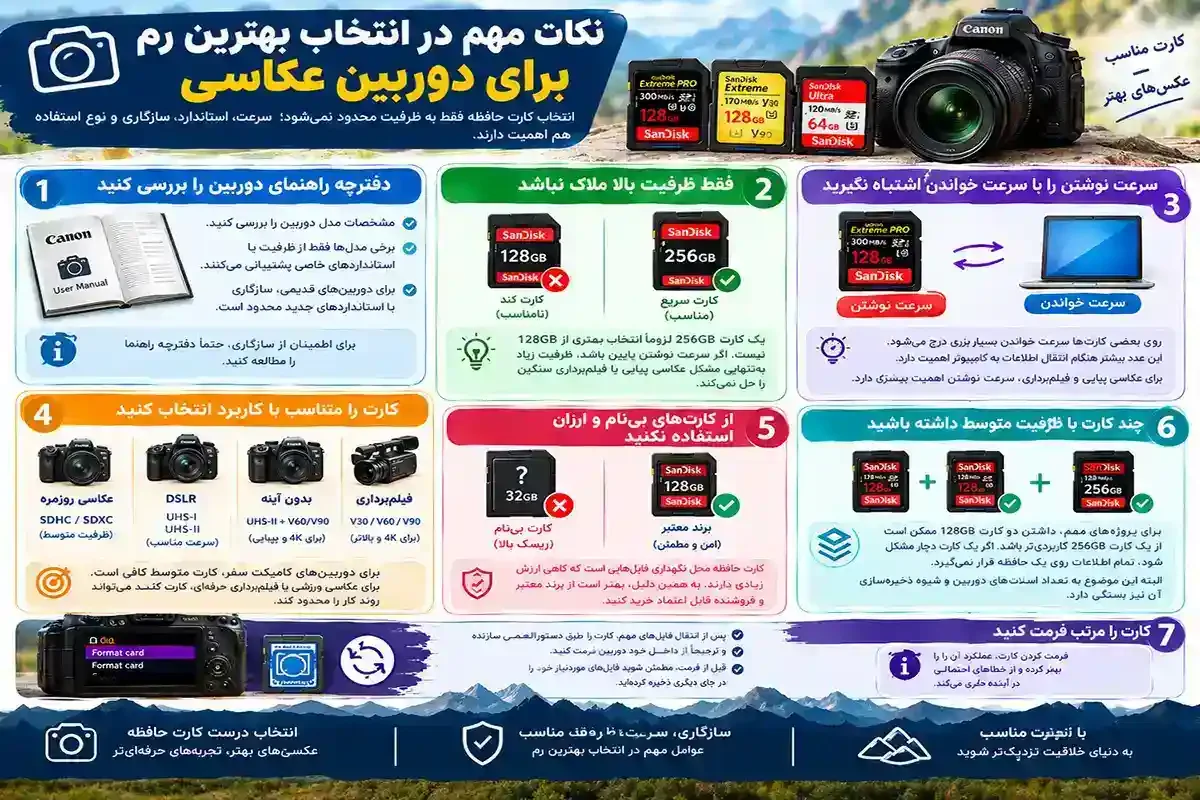نکات مهم در انتخاب بهترین رم برای دوربین عکاسی