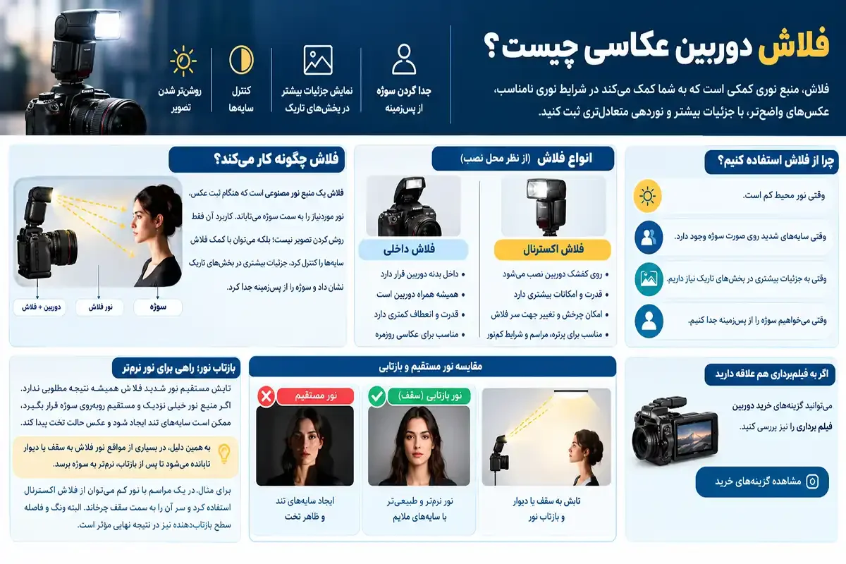 فلاش دوربین عکاسی چیست