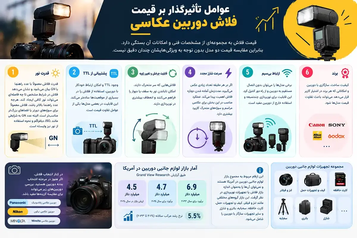 قیمت فلاش دوربین عکاسی