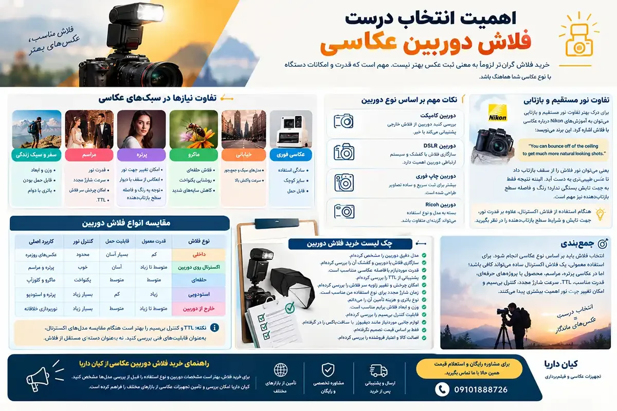 اهمیت انتخاب درست فلاش دوربین عکاسی