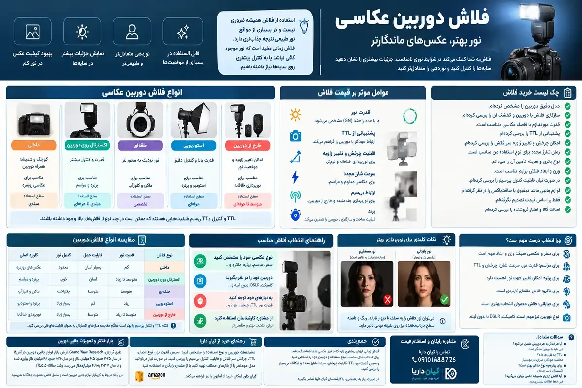 خرید فلاش دوربین عکاسی