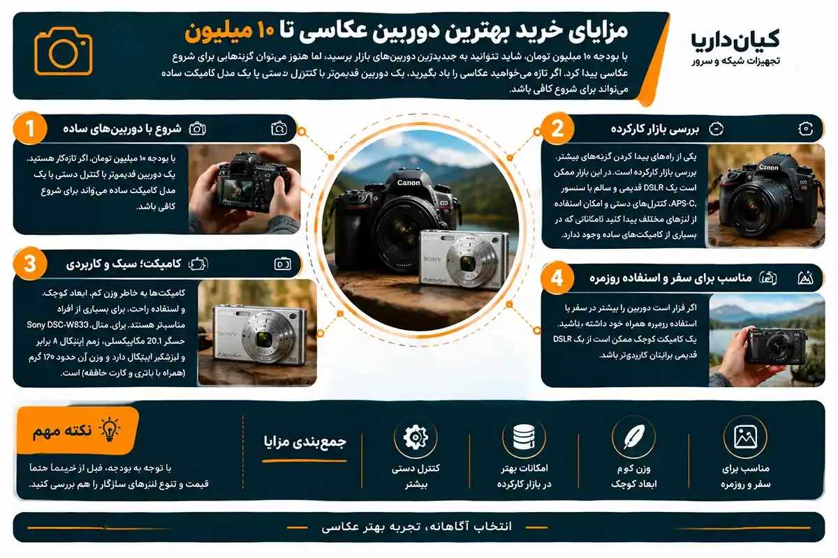مزایای خرید بهترین دوربین عکاسی تا ۱۰ میلیون