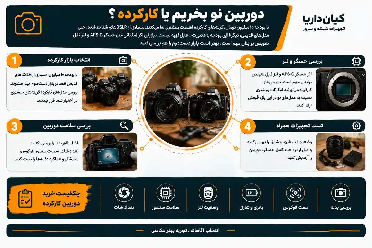 بهترین دوربین عکاسی تا ۱۰ میلیون کارکرده