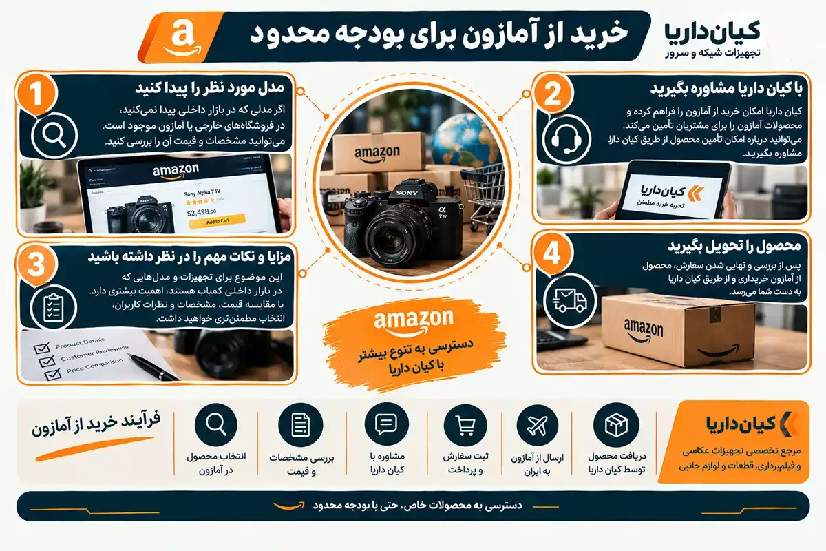 خرید بهترین دوربین عکاسی تا ۱۰ میلیون از آمازون