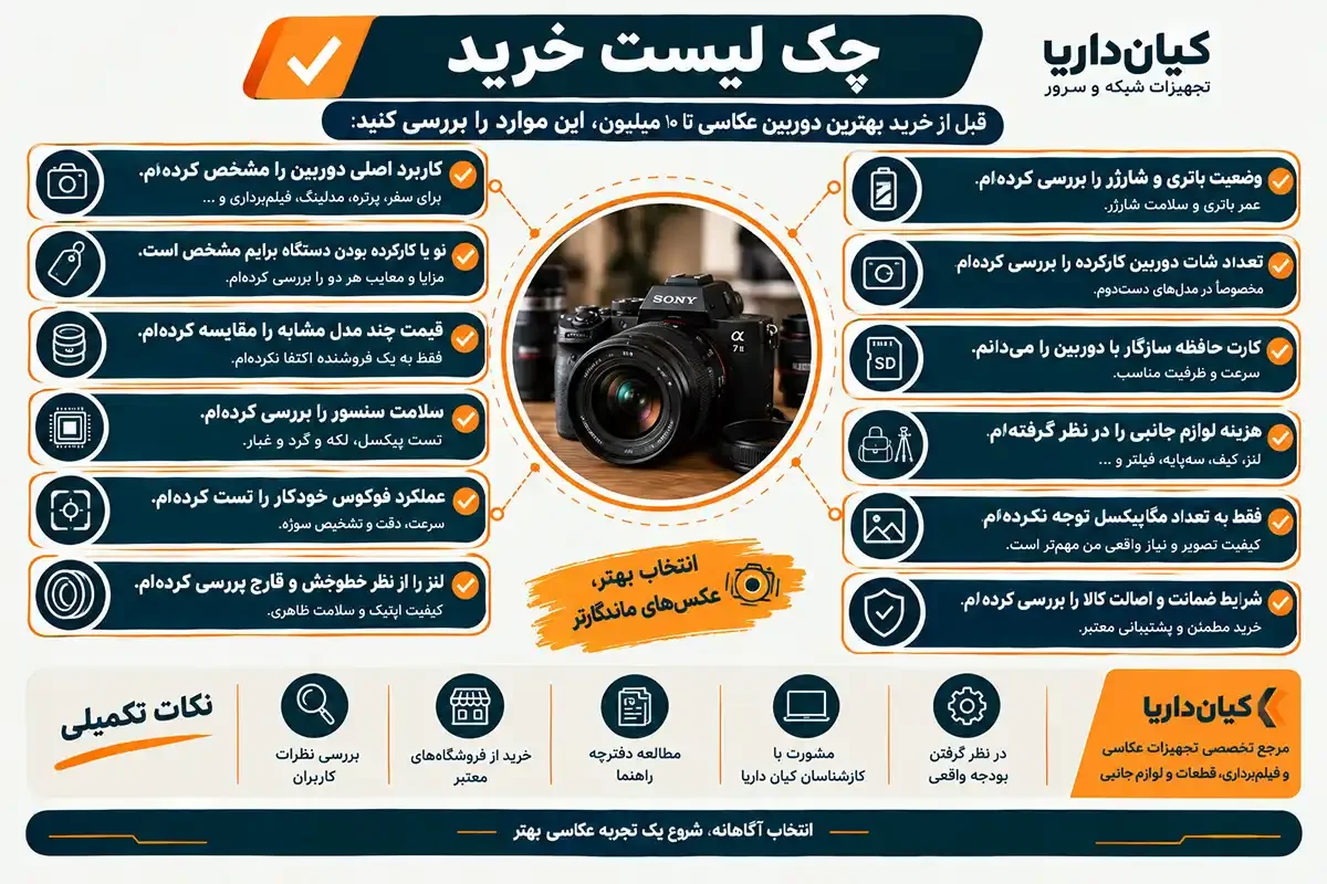 چک لیست بهترین دوربین عکاسی تا ۱۰ میلیون
