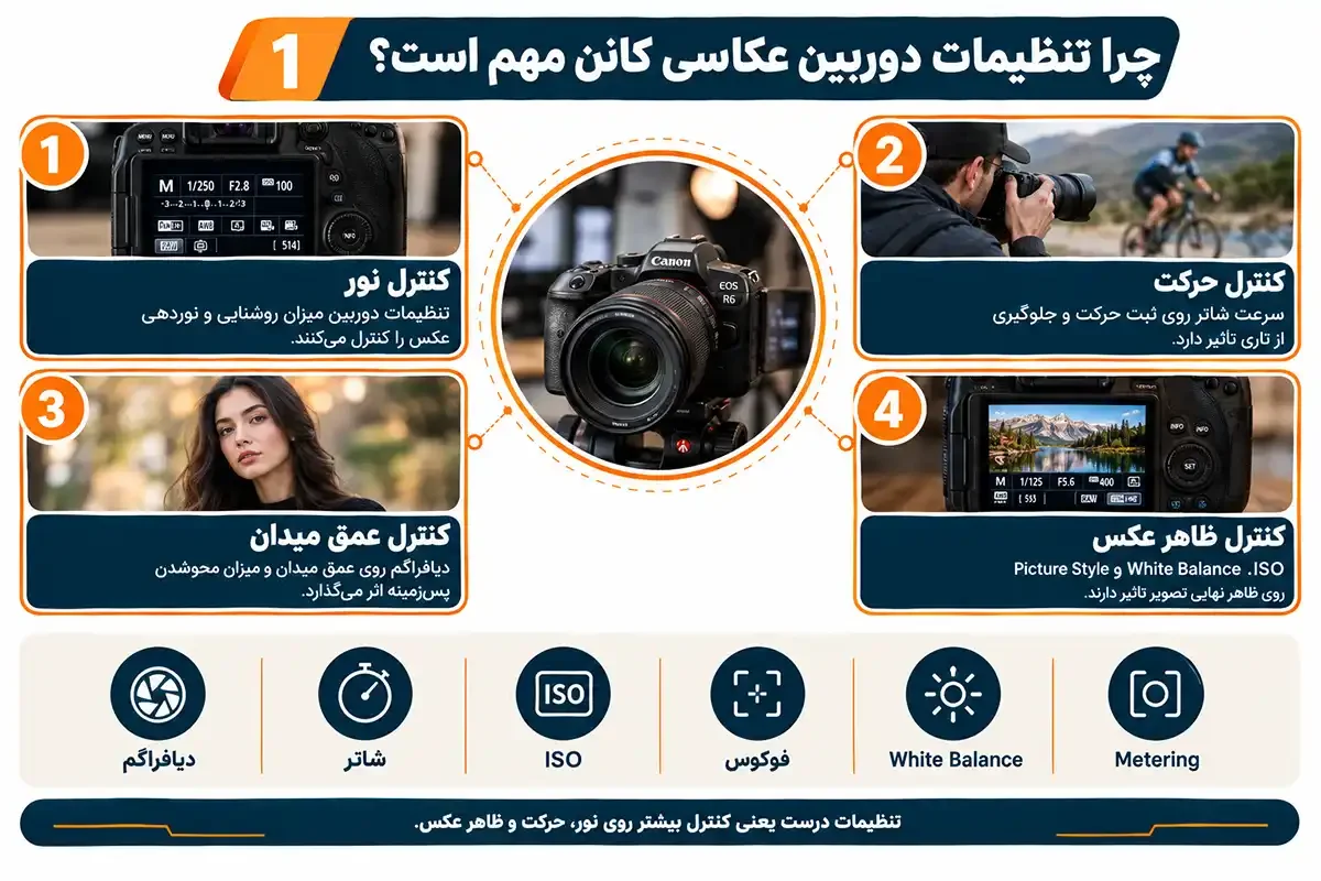 چرا تنظیمات دوربین عکاسی کانن مهم است