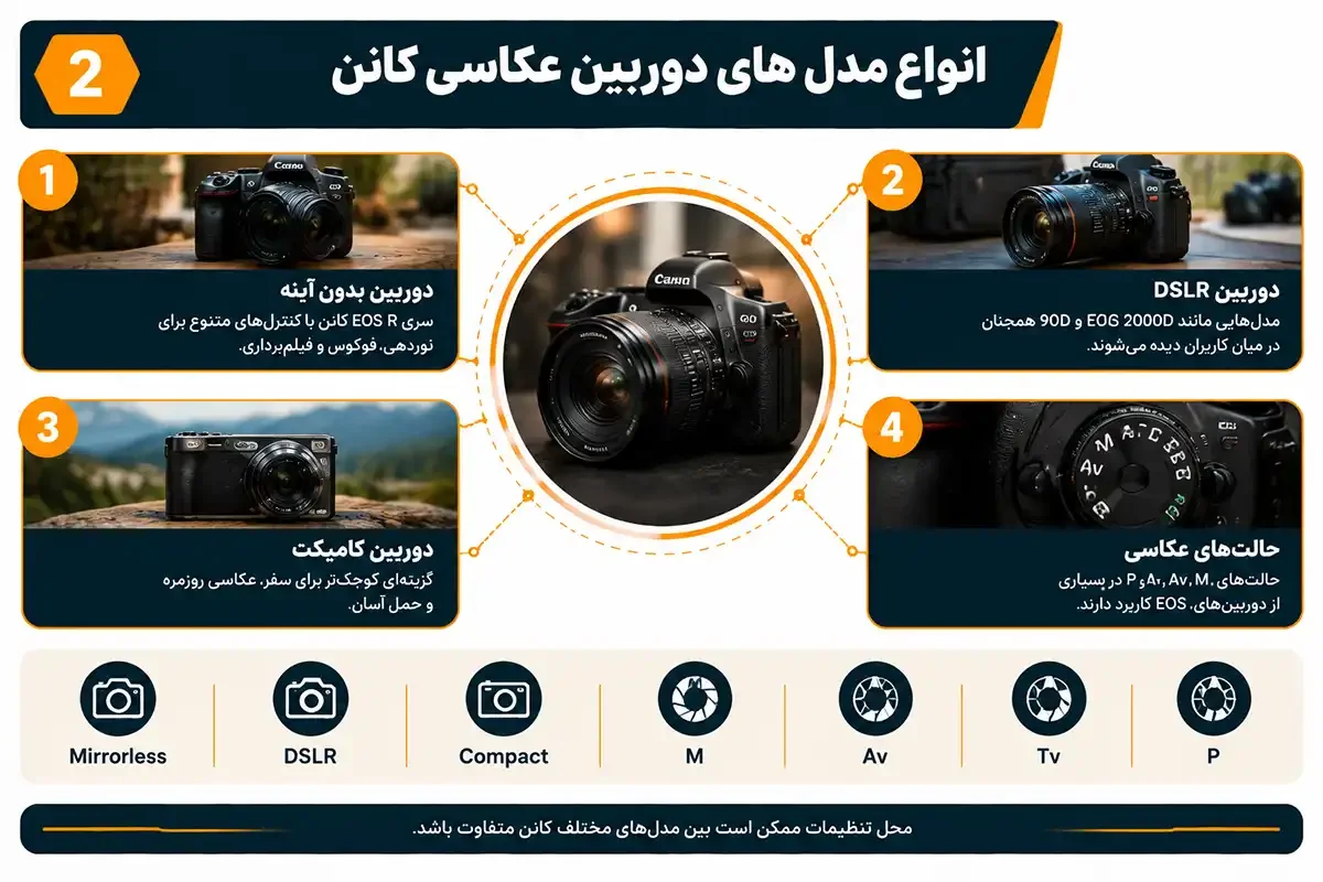 انواع مدل ها و اخرین مدل دوربین عکاسی سونی