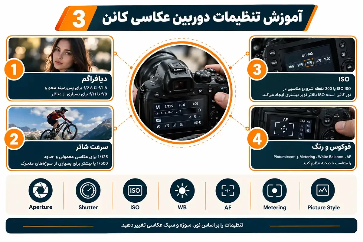 آموزش تنظیمات دوربین عکاسی کانن