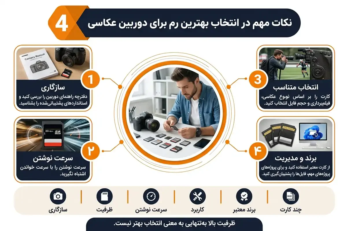 نکات مهم در انتخاب بهترین رم برای دوربین عکاسی