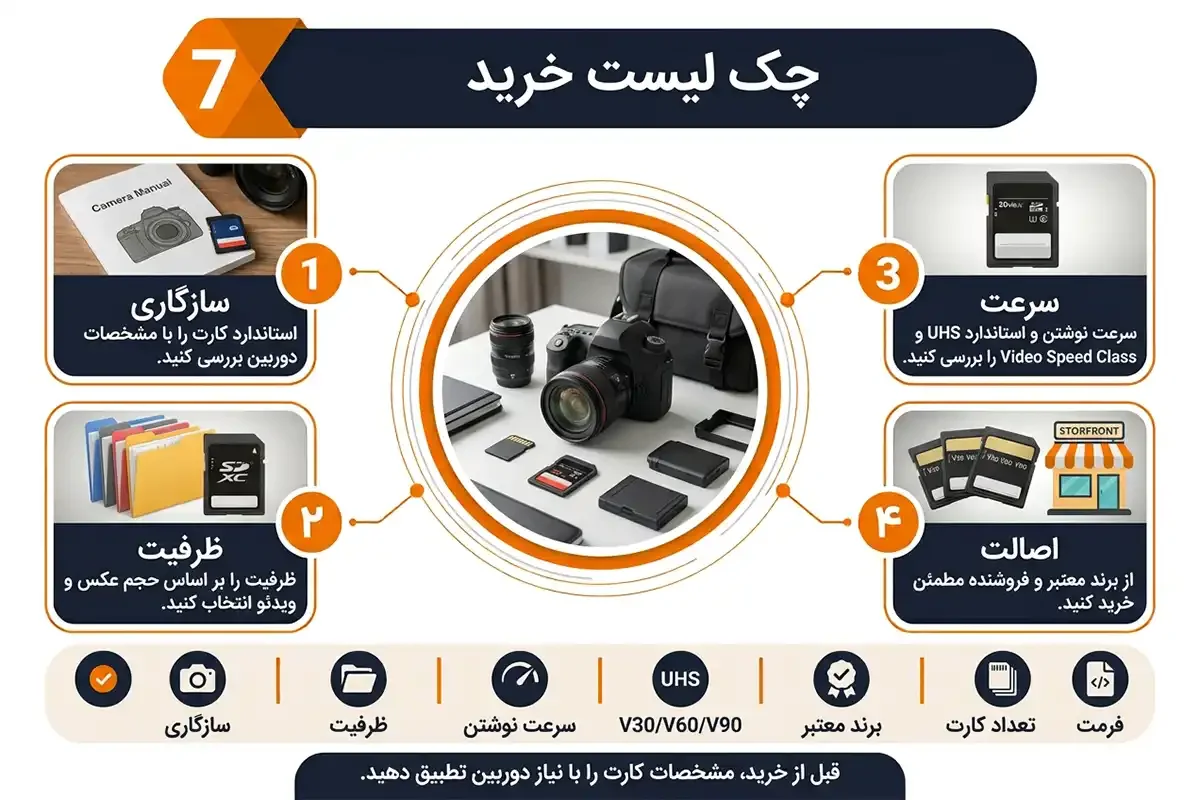 چک لیست خرید بهترین رم برای دوربین عکاسی