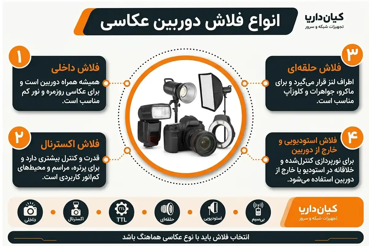 انواع مدل های فلاش دوربین عکاسی