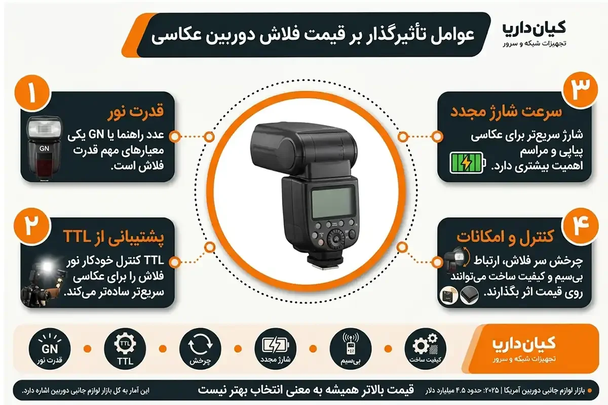 عوامل تاثیرگذار بر قیمت فلاش دوربین عکاسی