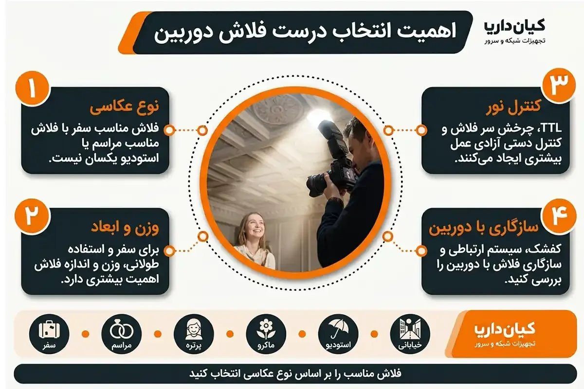 اهمیت فلاش دوربین عکاسی