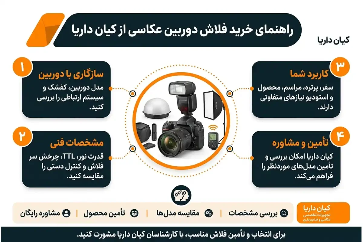 راهنمای خرید فلاش دوربین عکاسی از کیان داریا