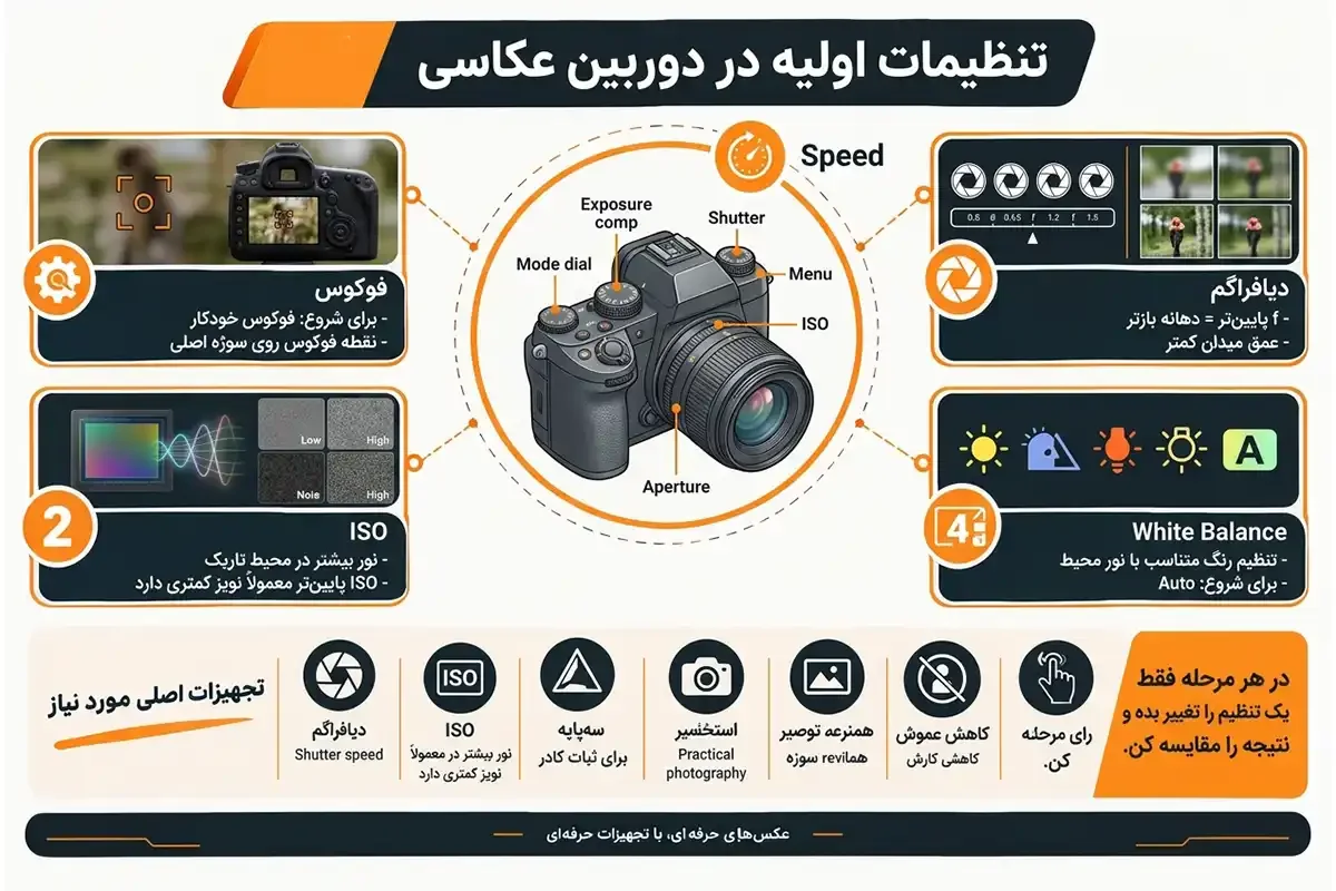 آموزش صفر تا صد عکاسی با دوربین و تنظیمات اولیه