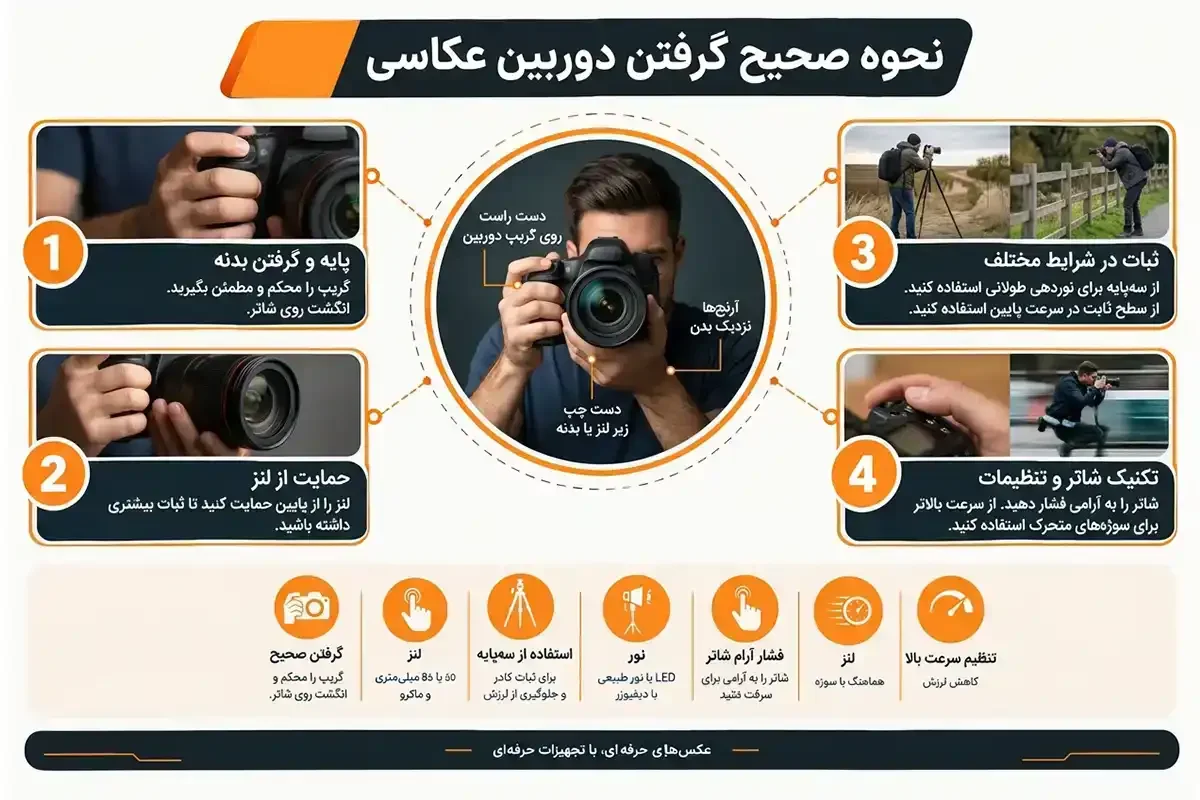 آموزش صفر تا صد عکاسی با دوربین و نحوه گرفتن دوربین