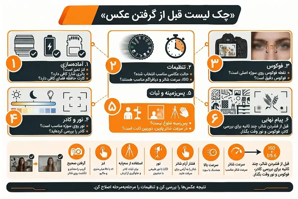 چک لیست آموزش صفر تا صد عکاسی با دوربین
