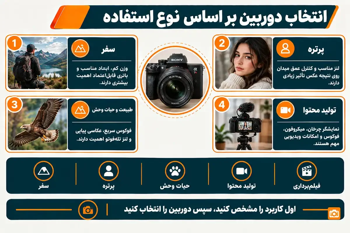 انتخاب دوربین در مرکز فروش دوربین عکاسی