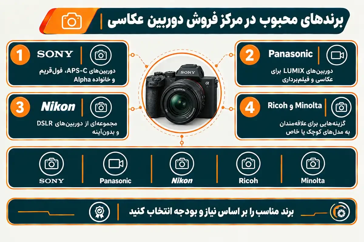 برندهای محبوب در مرکز فروش دوربین عکاسی