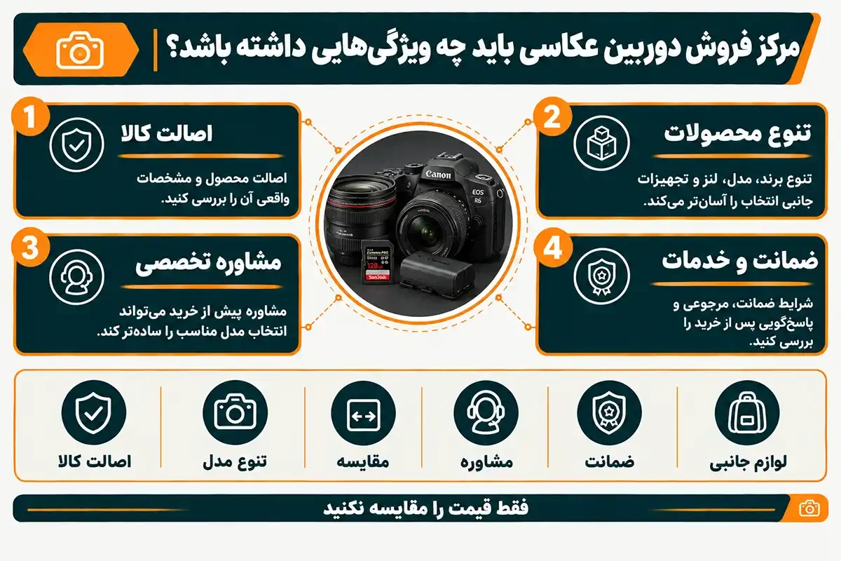 مرکز فروش دوربین عکاسی چه ویژگی هایی باید داشته باشد