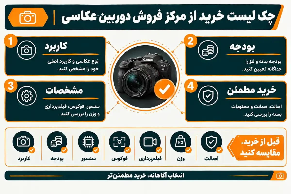 چک لیست خرید از مرکز فروش دوربین عکاسی