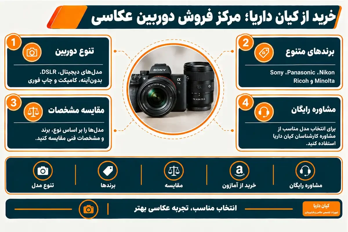 کبان داریا مرکز فروش دوربین عکاسی