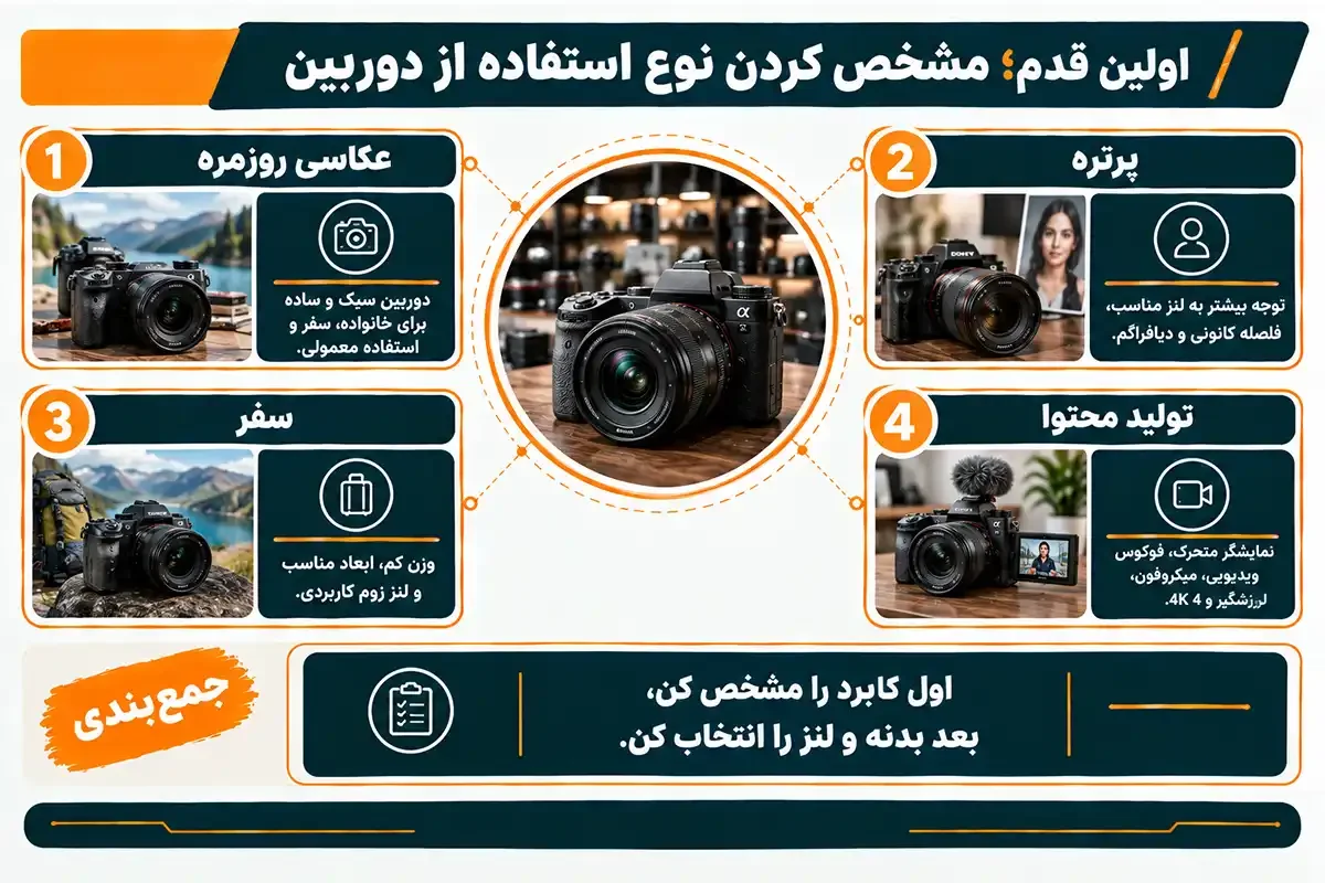 اولین قدم مشاوره برای خرید دوربین عکاسی