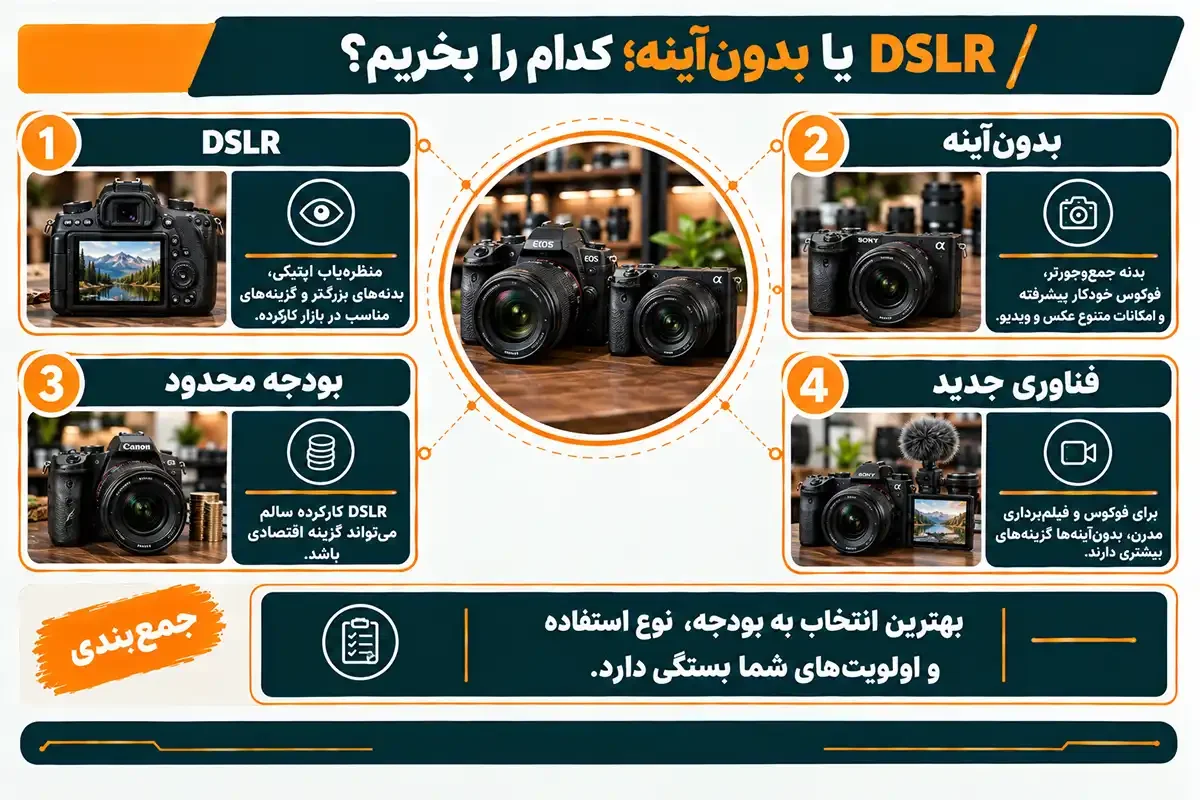 مشاوره برای خرید دوربین عکاسی dslr