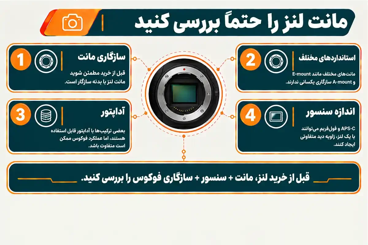 مشاوره برای خرید دوربین عکاسی و مانت لنز