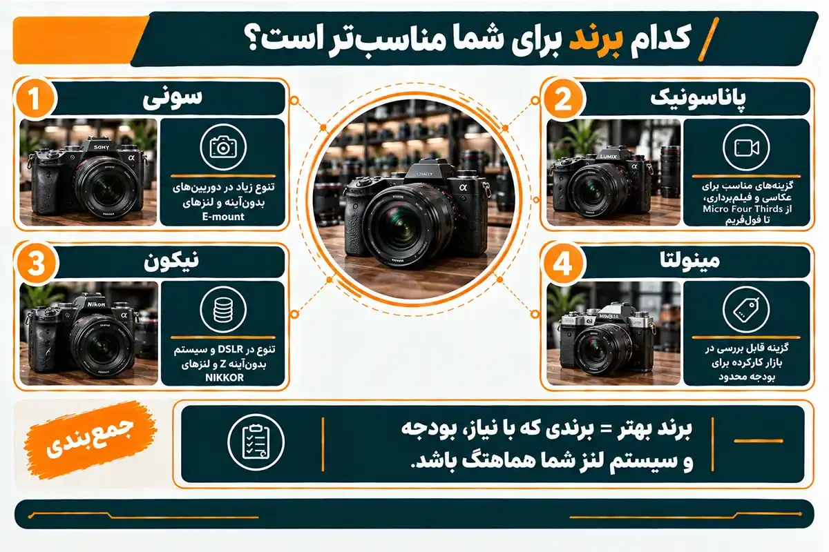 مشاوره برای خرید دوربین عکاسی و برند مناسب