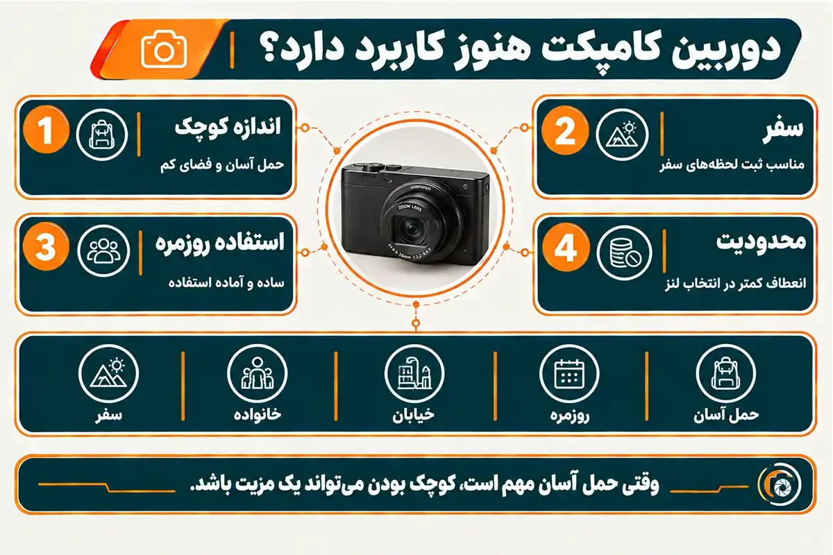 مشاوره برای خرید دوربین عکاسی کامپکت