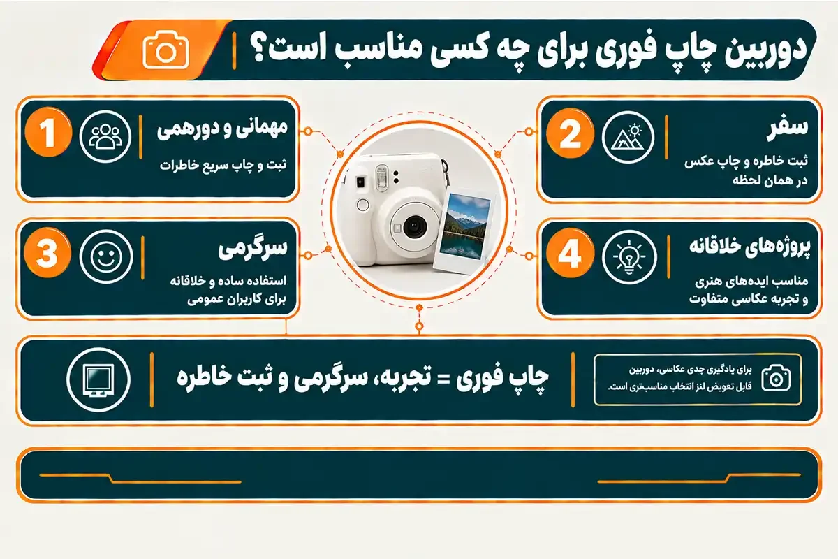 مشاوره برای خرید دوربین عکاسی چاپ فوری