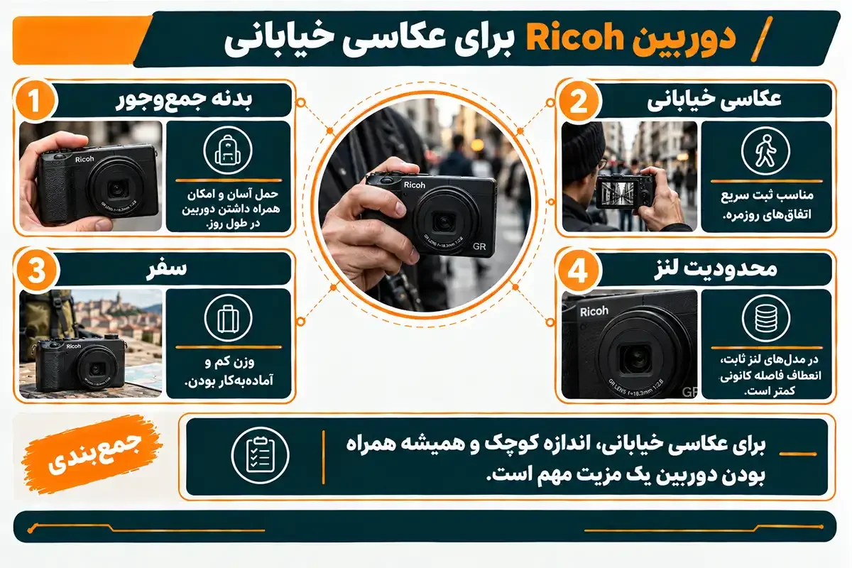 مشاوره برای خرید دوربین عکاسی ریکو