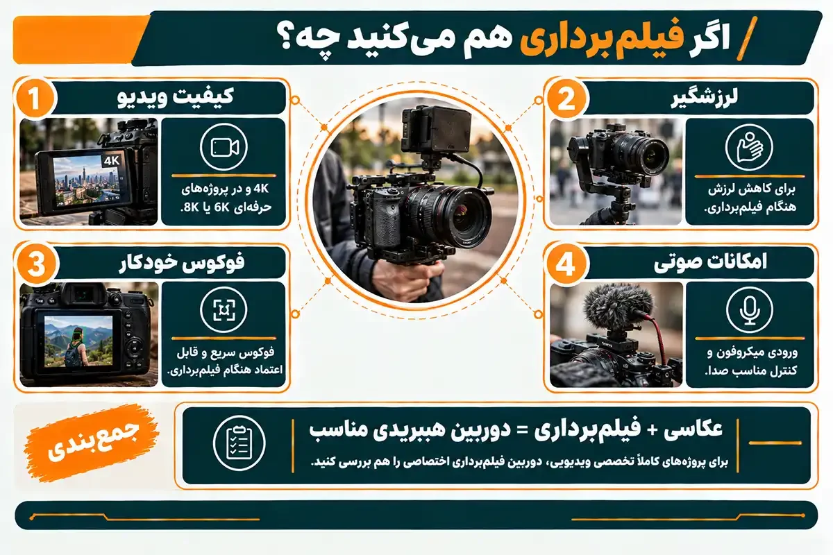 مشاوره برای خرید دوربین عکاسی و فیلم برداری
