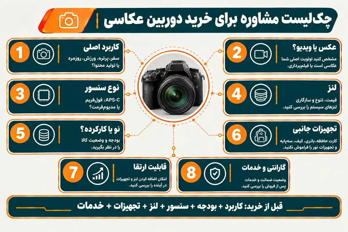چک لیست مشاوره برای خرید دوربین عکاسی