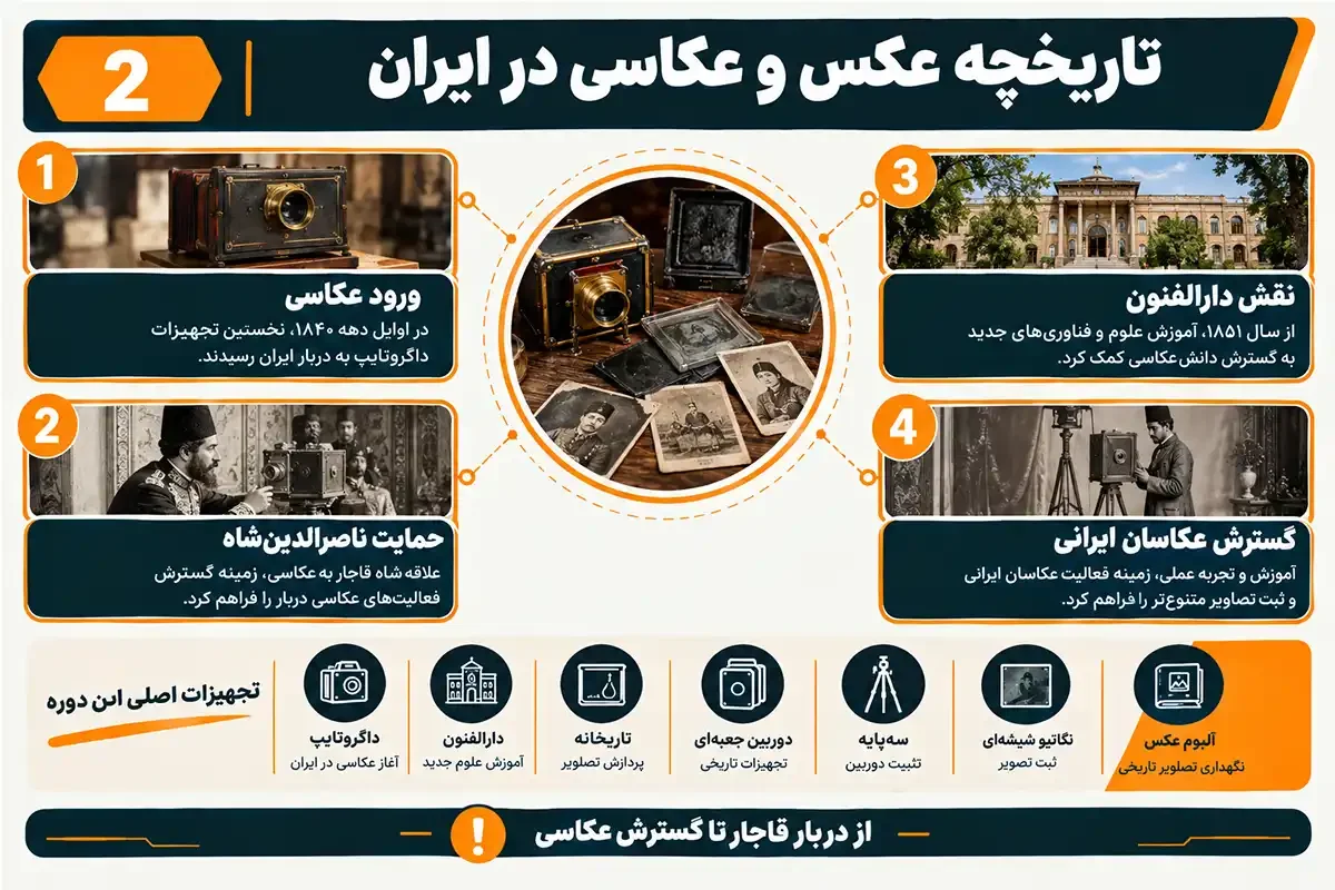 تاریخچه اولین دوربین عکاسی در ایران