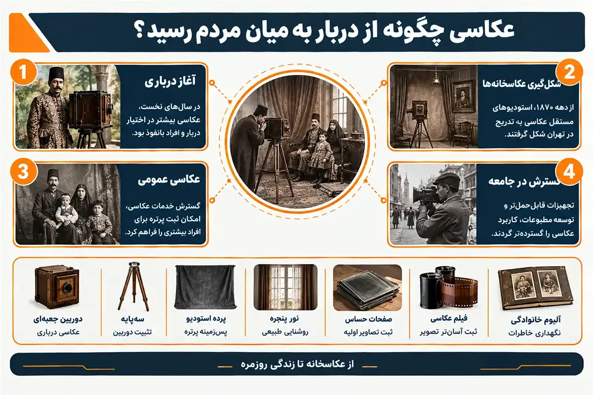 اولین دوربین عکاسی در ایران و چگونگی رسیدن به میان مردم