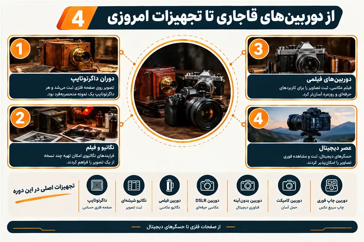 اولین دوربین عکاسی در ایران تا تجهیزات امروزی