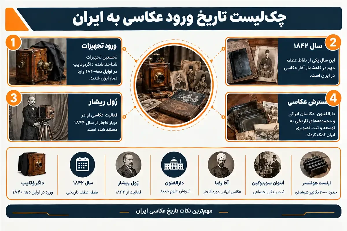 چک لیست اولین دوربین عکاسی در ایران