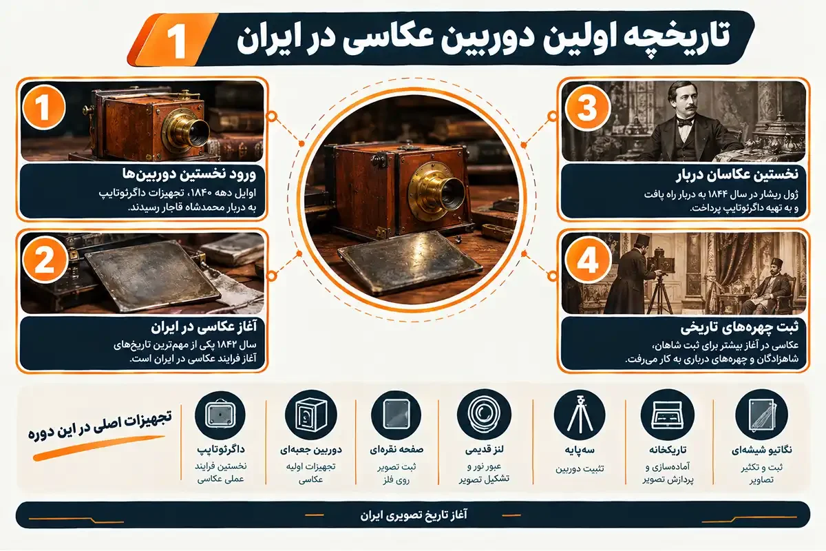 تاریخچه ورود اولین دوربین عکاسی در ایران