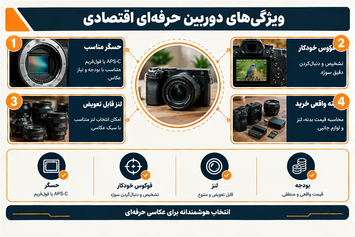کیان داریا ویژگی های دوربین عکاسی حرفه ای ارزان قیمت