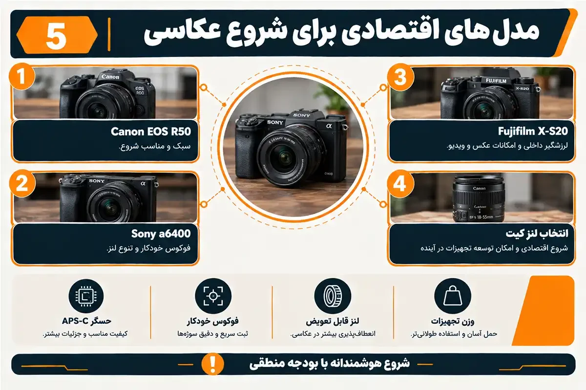 کیان داریا دوربین عکاسی حرفه ای ارزان قیمت برای شروع عکاسی
