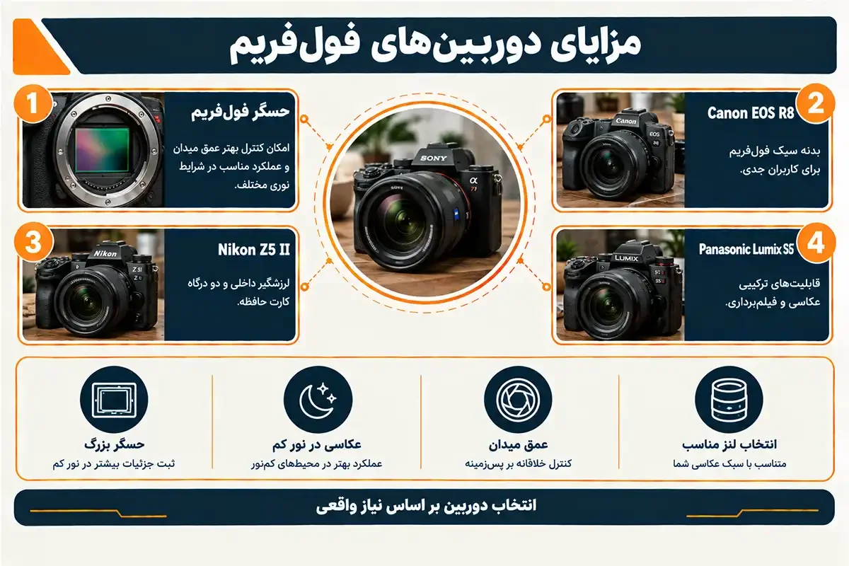 کیان داریا دوربین عکاسی حرفه ای ارزان قیمت فول فریم