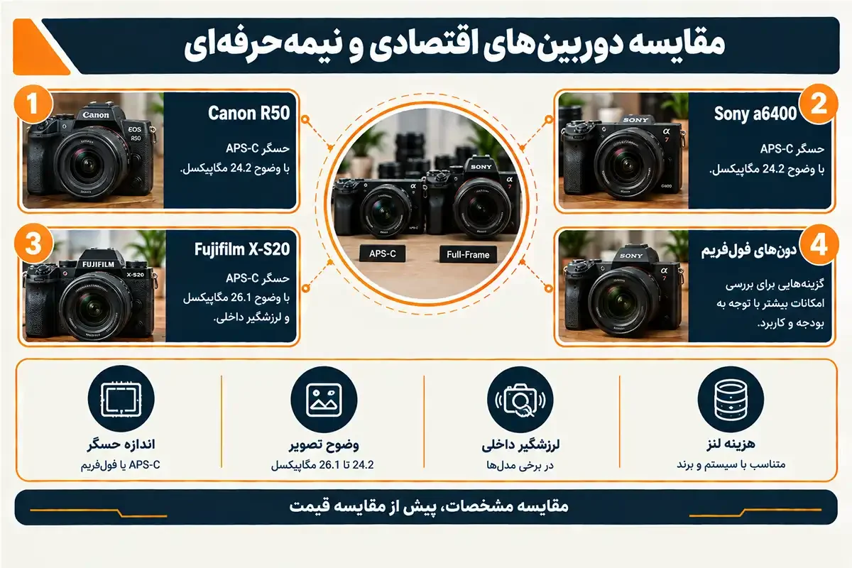 کیان داریا مقایسه دوربین عکاسی حرفه ای ارزان قیمت