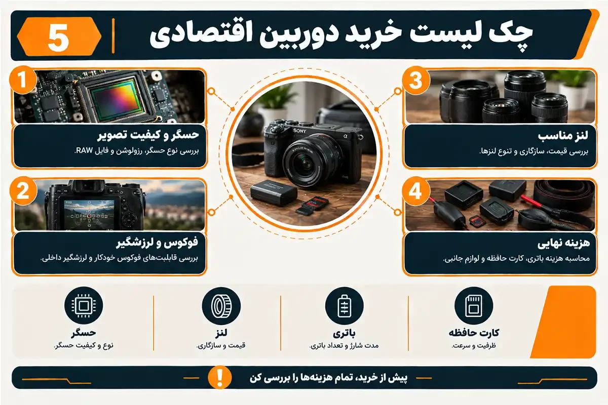 کیان داریا چک لیست خرید دوربین عکاسی حرفه ای ارزان قیمت